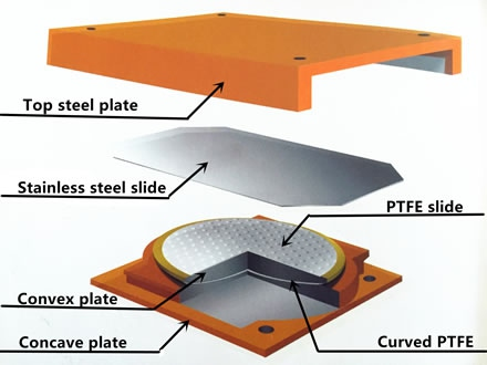 Pin Bearing